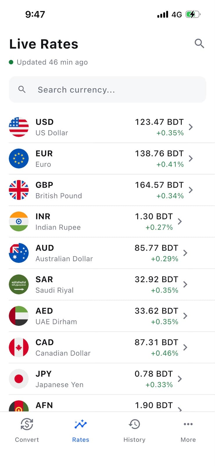 RateWise Live Rates list showing US Dollar, Euro, British Pound, Indian Rupee and other currencies valued in Bangladeshi Taka with their 24-hour change
